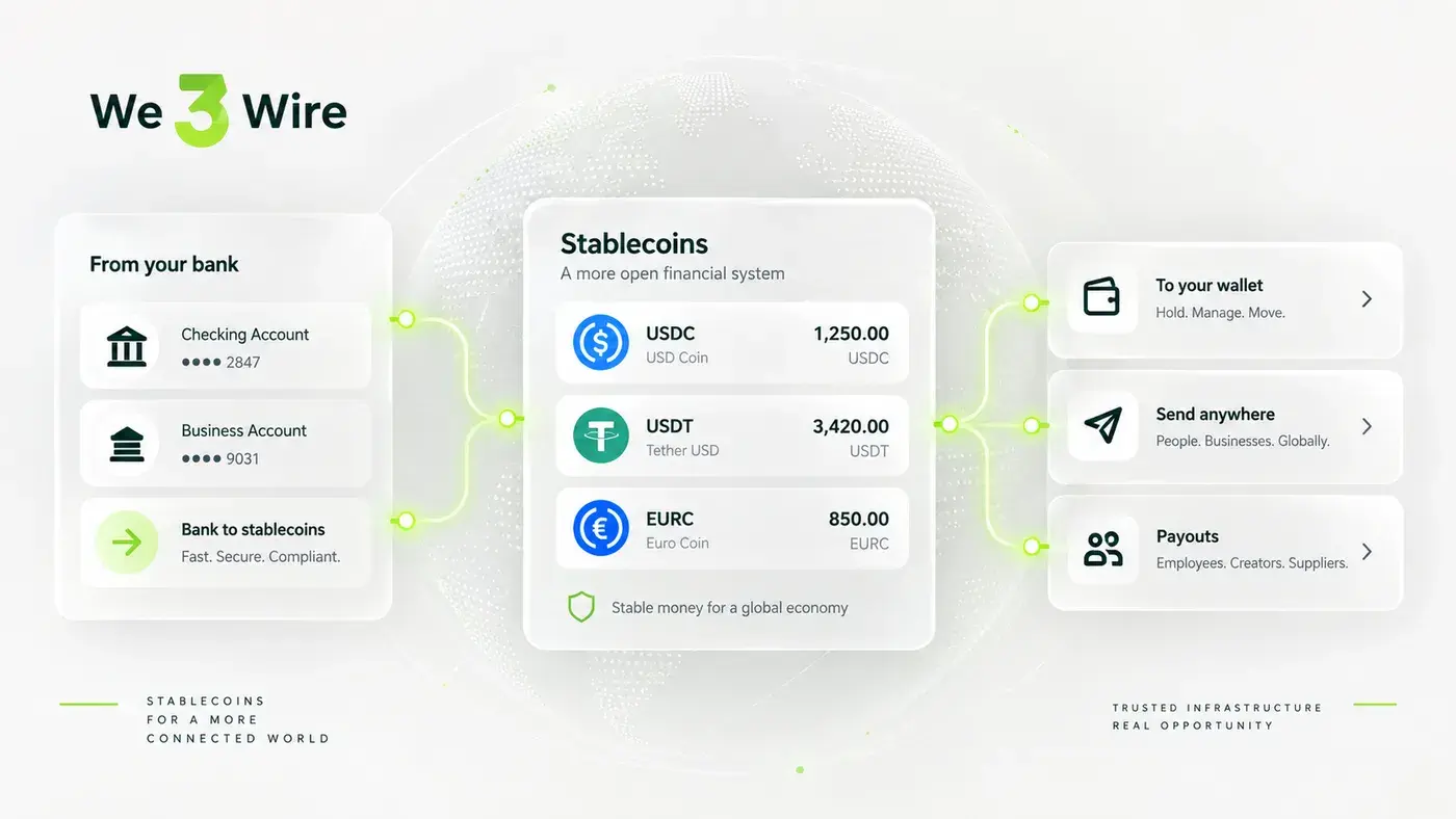We3Wire stablecoins for global payments and transfers
